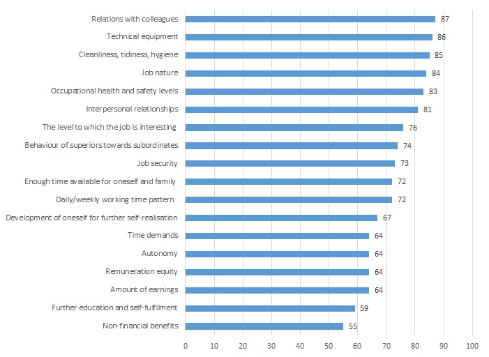 figure_1_czech_working_life_survey.jpg figure_1_czech_working_life_survey.jpg